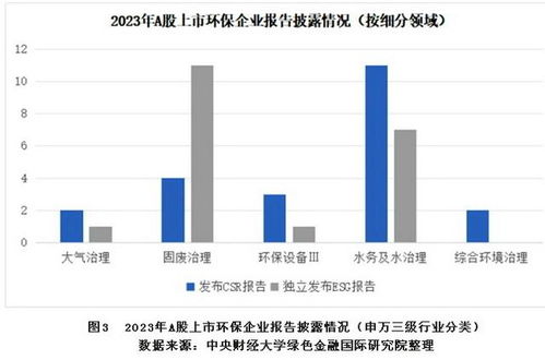 構(gòu)建強制、引導、鼓勵三層級制度 提升企業(yè)環(huán)境信息披露水平