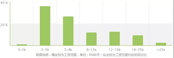 經(jīng)濟統(tǒng)計學(xué)專業(yè)報考指南 開設(shè)高校、錄取分與商務(wù)咨詢方向