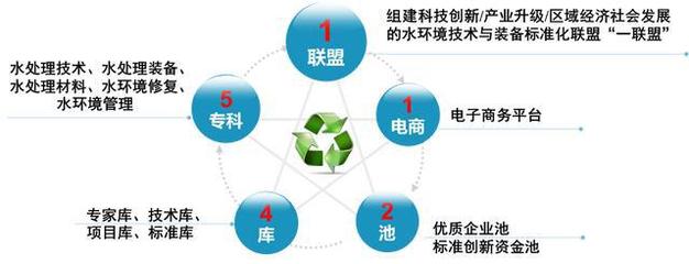 宜興環科園啟動建設電子商務技術創新基地，助力產業升級