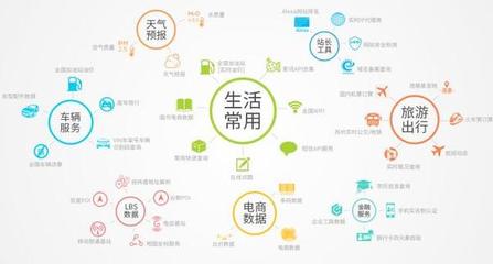 數據的流動帶來巨額收益——專訪聚合數據技術總監邵加佳