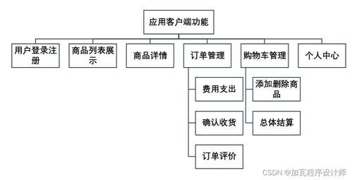 臨期食品電商App的設計與開發 技術驅動下的綠色消費新生態